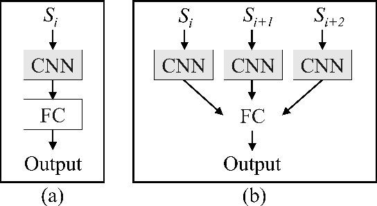 Figure 4 for Gait-based Frailty Assessment using Image Representation of IMU Signals and Deep CNN