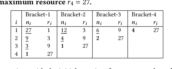 Figure 2 for Hyper-Tune: Towards Efficient Hyper-parameter Tuning at Scale