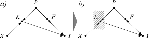 Figure 3 for Disentangle and Remerge: Interventional Knowledge Distillation for Few-Shot Object Detection from A Conditional Causal Perspective