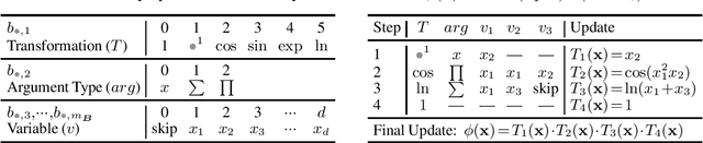 Figure 2 for GSR: A Generalized Symbolic Regression Approach