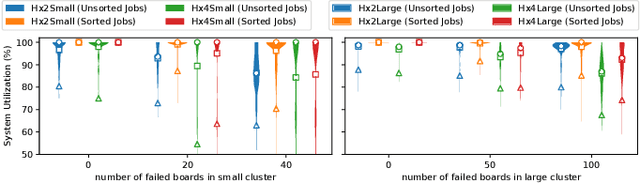 Figure 2 for HammingMesh: A Network Topology for Large-Scale Deep Learning