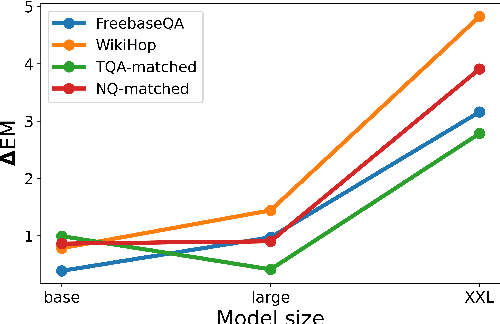 Figure 2 for SKILL: Structured Knowledge Infusion for Large Language Models