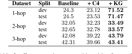 Figure 4 for SKILL: Structured Knowledge Infusion for Large Language Models