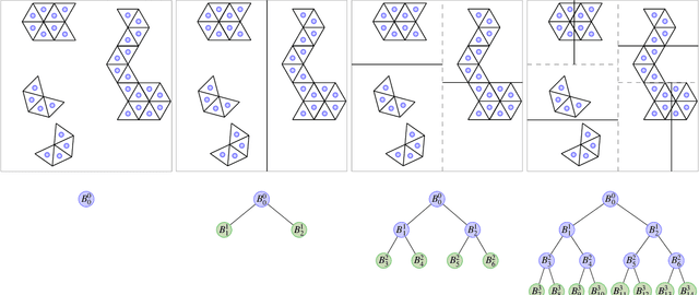 Figure 3 for Stochastic Functional Analysis and Multilevel Vector Field Anomaly Detection