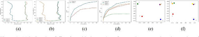 Figure 4 for Learning a Multi-Modal Policy via Imitating Demonstrations with Mixed Behaviors