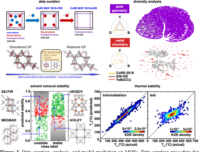 Figure 3 for Audacity of huge: overcoming challenges of data scarcity and data quality for machine learning in computational materials discovery