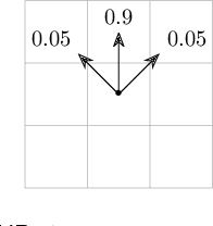 Figure 2 for Model-Free Reinforcement Learning for Symbolic Automata-encoded Objectives