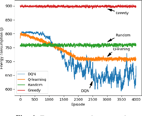 Figure 4 for Resource Management for Blockchain-enabled Federated Learning: A Deep Reinforcement Learning Approach