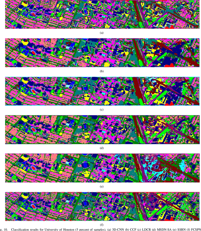 Figure 2 for Hyperspectral Image Classification with Spatial Consistence Using Fully Convolutional Spatial Propagation Network