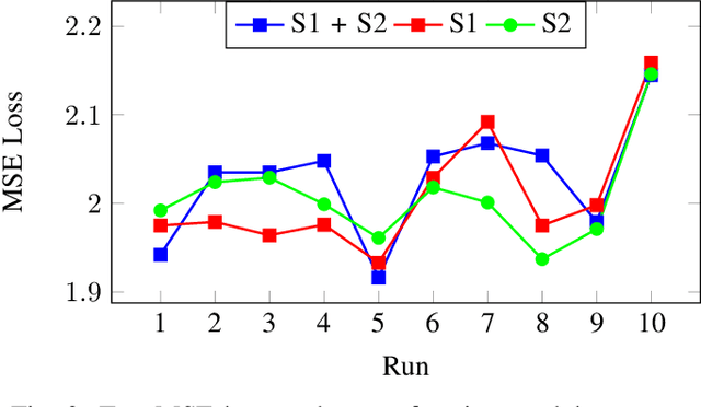 Figure 2 for Knowledge Graph Fusion for Language Model Fine-tuning