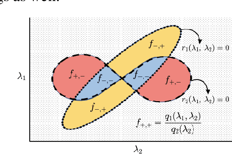 Figure 1 for Provably tuning the ElasticNet across instances