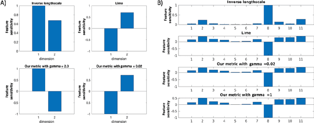 Figure 3 for Robustness Quantification for Classification with Gaussian Processes