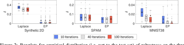 Figure 1 for Robustness Quantification for Classification with Gaussian Processes