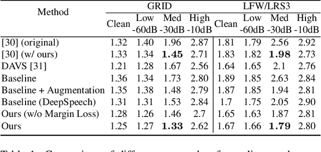 Figure 2 for Animating Face using Disentangled Audio Representations