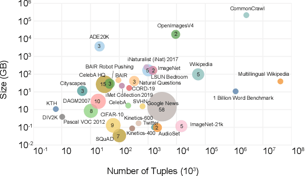Figure 1 for It's the Best Only When It Fits You Most: Finding Related Models for Serving Based on Dynamic Locality Sensitive Hashing