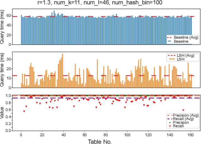 Figure 4 for It's the Best Only When It Fits You Most: Finding Related Models for Serving Based on Dynamic Locality Sensitive Hashing