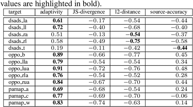 Figure 3 for It's the Best Only When It Fits You Most: Finding Related Models for Serving Based on Dynamic Locality Sensitive Hashing
