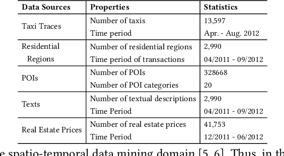 Figure 4 for Automated Feature-Topic Pairing: Aligning Semantic and Embedding Spaces in Spatial Representation Learning