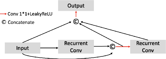 Figure 2 for Dual Encoder Fusion U-Net for Cross-manufacturer Chest X-ray Segmentation