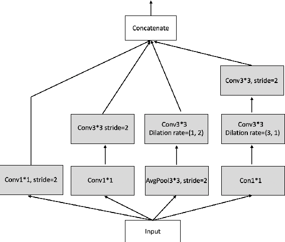 Figure 4 for Dual Encoder Fusion U-Net for Cross-manufacturer Chest X-ray Segmentation