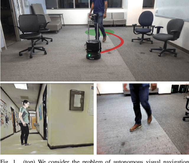 Figure 1 for Visual Navigation Among Humans with Optimal Control as a Supervisor