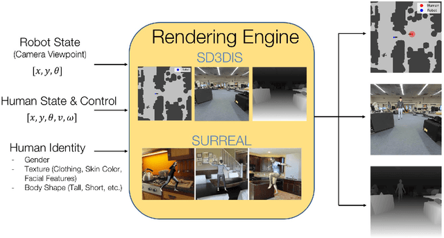 Figure 3 for Visual Navigation Among Humans with Optimal Control as a Supervisor