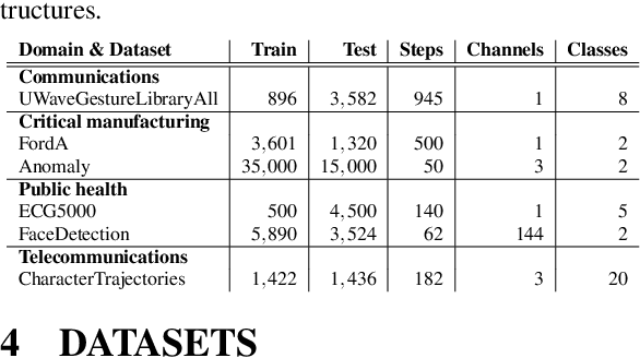 Figure 1 for Time to Focus: A Comprehensive Benchmark Using Time Series Attribution Methods