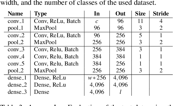 Figure 3 for Time to Focus: A Comprehensive Benchmark Using Time Series Attribution Methods