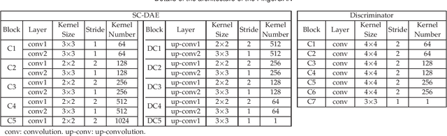 Figure 2 for FingerGAN: A Constrained Fingerprint Generation Scheme for Latent Fingerprint Enhancement