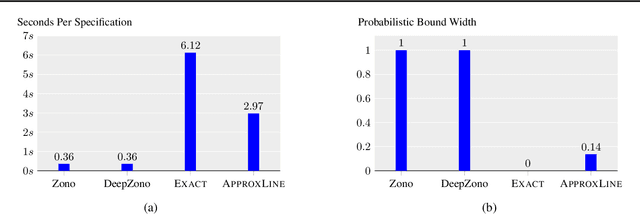 Figure 4 for Robustness Certification of Generative Models