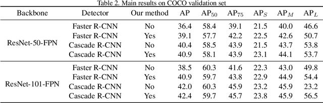 Figure 4 for IoU-uniform R-CNN: Breaking Through the Limitations of RPN