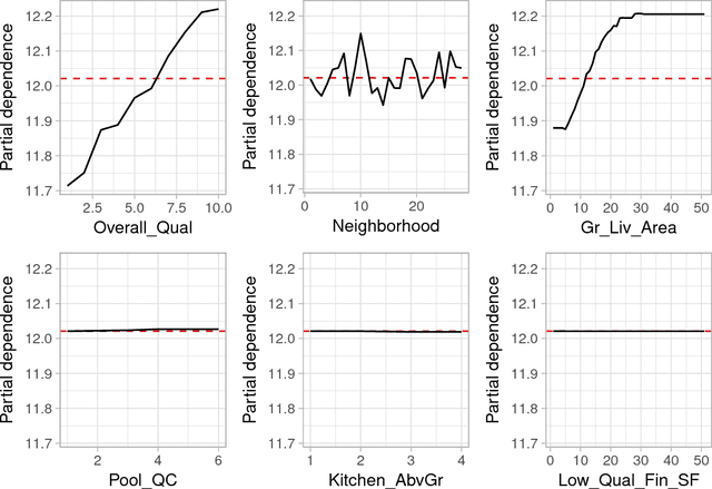 Figure 3 for A Simple and Effective Model-Based Variable Importance Measure