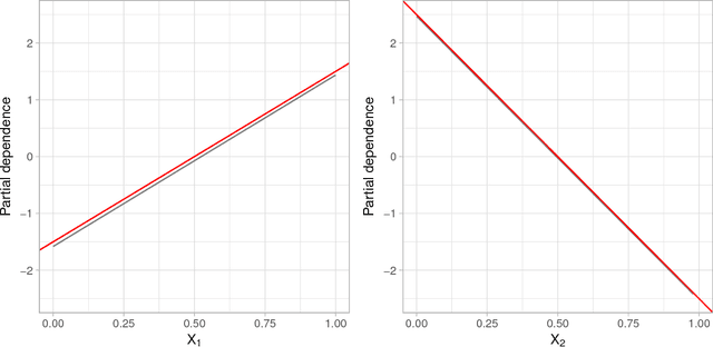 Figure 4 for A Simple and Effective Model-Based Variable Importance Measure