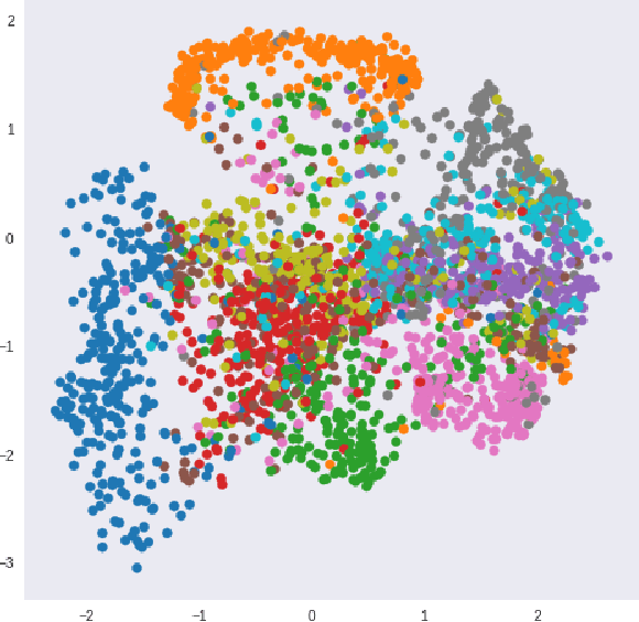 Figure 1 for Learning Product Codebooks using Vector Quantized Autoencoders for Image Retrieval