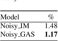 Figure 4 for Improving Reverberant Speech Training Using Diffuse Acoustic Simulation