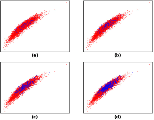 Figure 4 for Tongue image constitution recognition based on Complexity Perception method