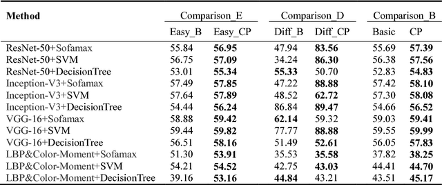 Figure 3 for Tongue image constitution recognition based on Complexity Perception method