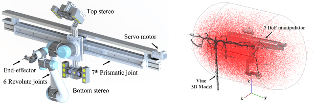 Figure 4 for Bumblebee: A Path Towards Fully Autonomous Robotic Vine Pruning