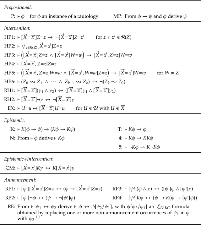 Figure 1 for Thinking About Causation: A Causal Language with Epistemic Operators