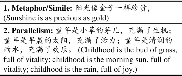 Figure 3 for ConFiguRe: Exploring Discourse-level Chinese Figures of Speech