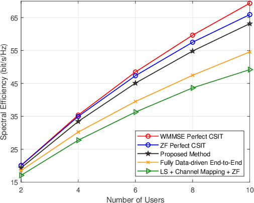 Figure 4 for Neural Calibration for Scalable Beamforming in FDD Massive MIMO with Implicit Channel Estimation