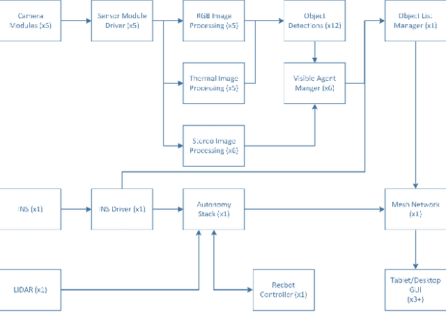 Figure 4 for UGV-UAV Object Geolocation in Unstructured Environments
