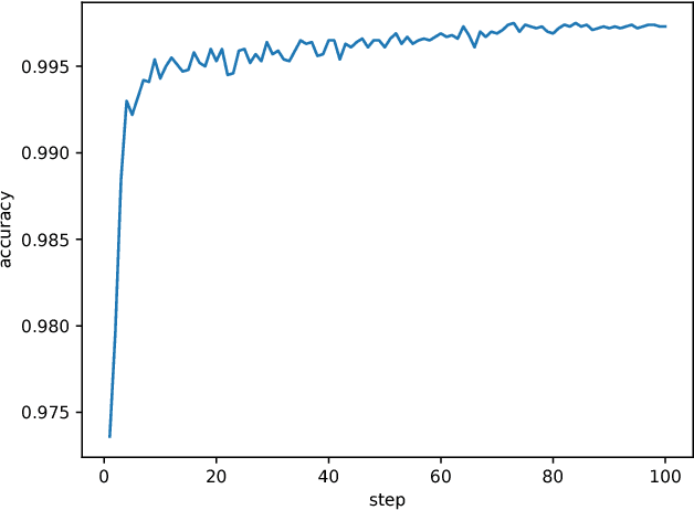 Figure 3 for Convolutional Neural Networks In Convolution