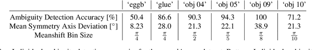 Figure 4 for Explaining the Ambiguity of Object Detection and 6D Pose from Visual Data