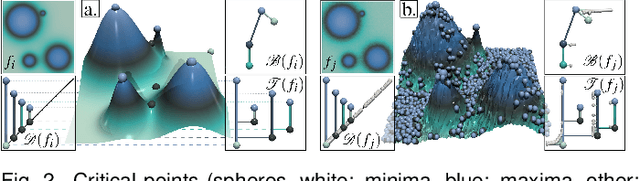 Figure 2 for Wasserstein Distances, Geodesics and Barycenters of Merge Trees