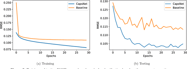 Figure 3 for Galaxy morphology prediction using capsule networks