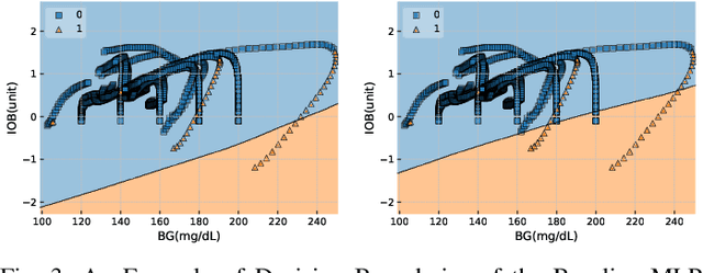 Figure 4 for Robustness Testing of Data and Knowledge Driven Anomaly Detection in Cyber-Physical Systems