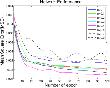 Figure 2 for A Light Dual-Task Neural Network for Haze Removal