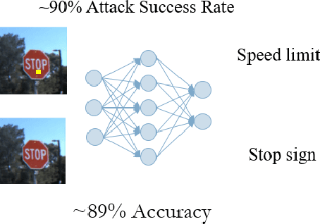 Figure 1 for Online Defense of Trojaned Models using Misattributions