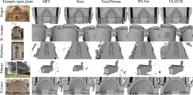 Figure 2 for The CUDA LATCH Binary Descriptor: Because Sometimes Faster Means Better